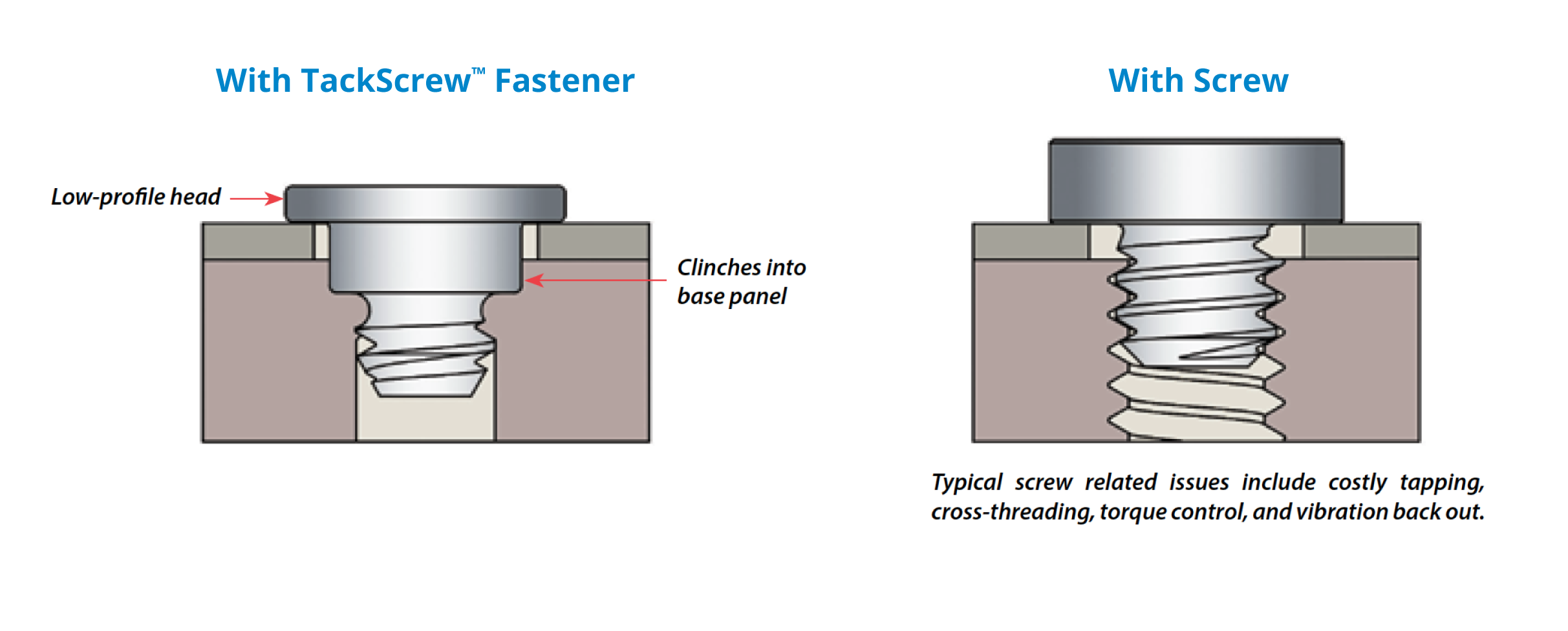 micropem micro fasteners | pennengineering